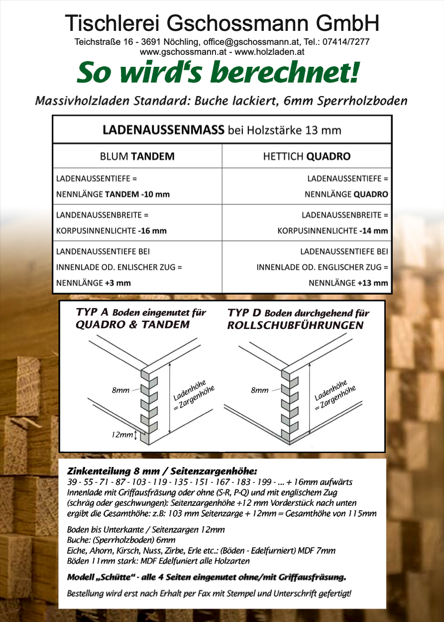So wird's berechnet